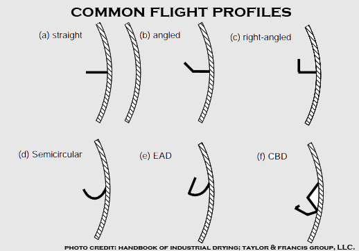 pictures of common flight profile