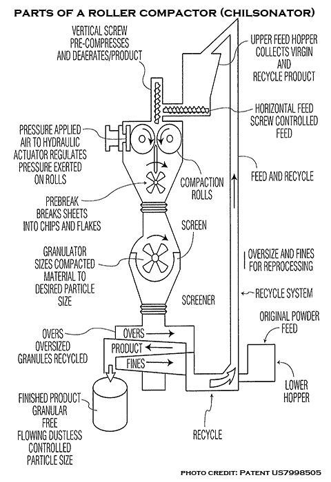 picture of the parts of a dry granulator