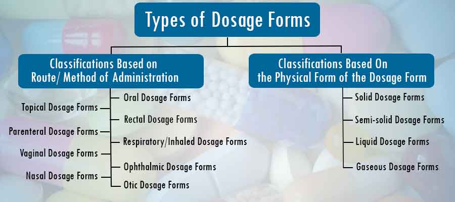 understanding-pharmaceutical-dosage-forms-pharmapproach