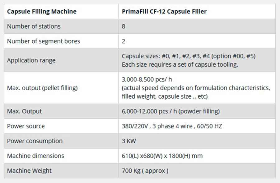 Pharmaceutical Machine Supplier in China: Saintyco PrimaFill Capsule Filling Machine Specifications